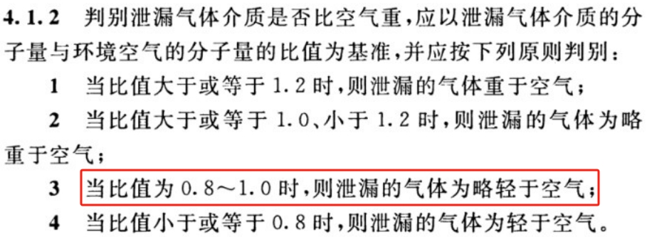 氣體與空氣輕重國(guó)家標(biāo)準(zhǔn)