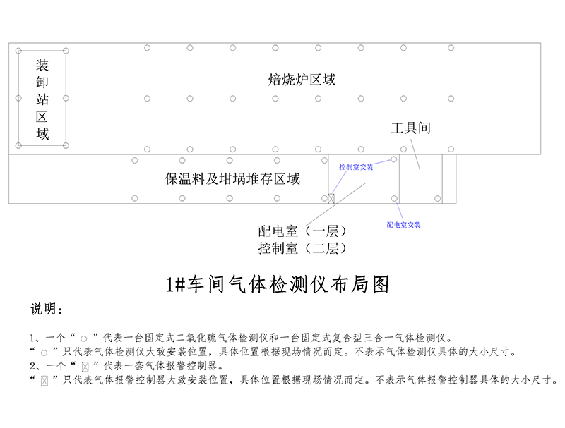 炭素二次焙燒車間有害氣體在線監(jiān)測報(bào)警系統(tǒng)