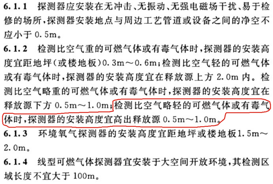 氣體報(bào)警器安裝高度國(guó)家標(biāo)準(zhǔn)