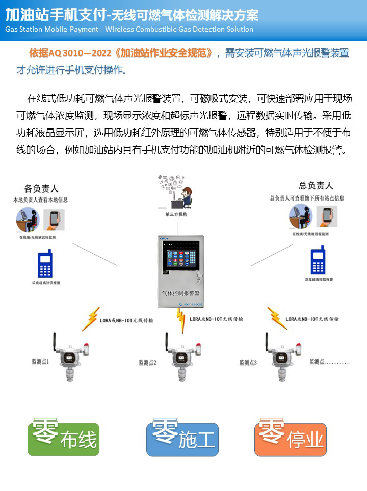 無線支付加油站可燃?xì)怏w探測報(bào)警器設(shè)計(jì)解決方案