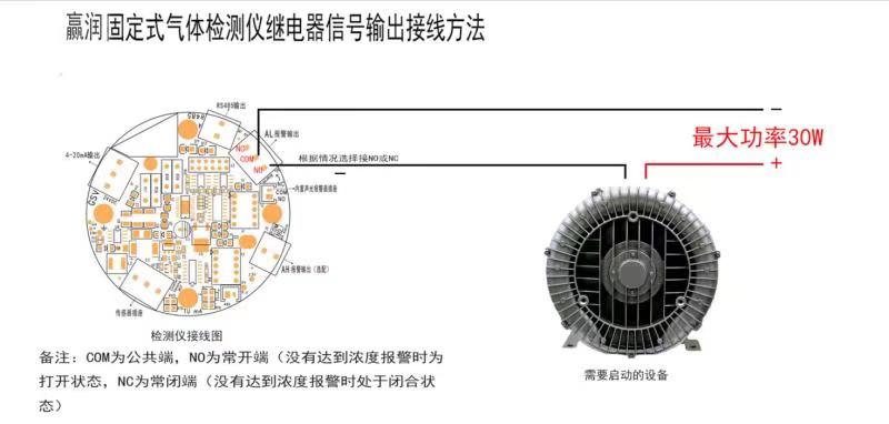 氣體報(bào)警控制器怎么聯(lián)動(dòng)風(fēng)機(jī)？